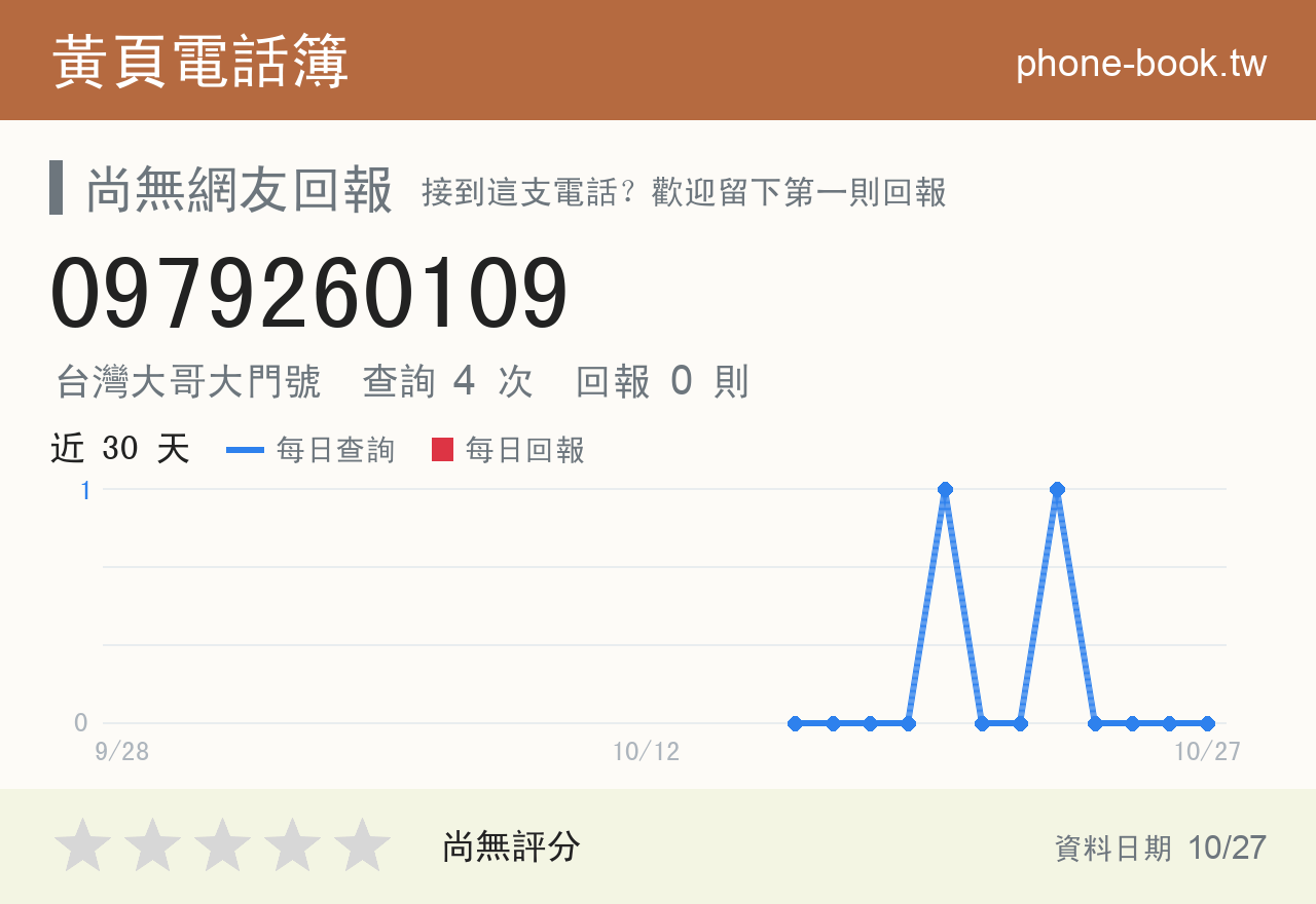 0979260109 評分卡：查詢 4 次、網友回報 0 則