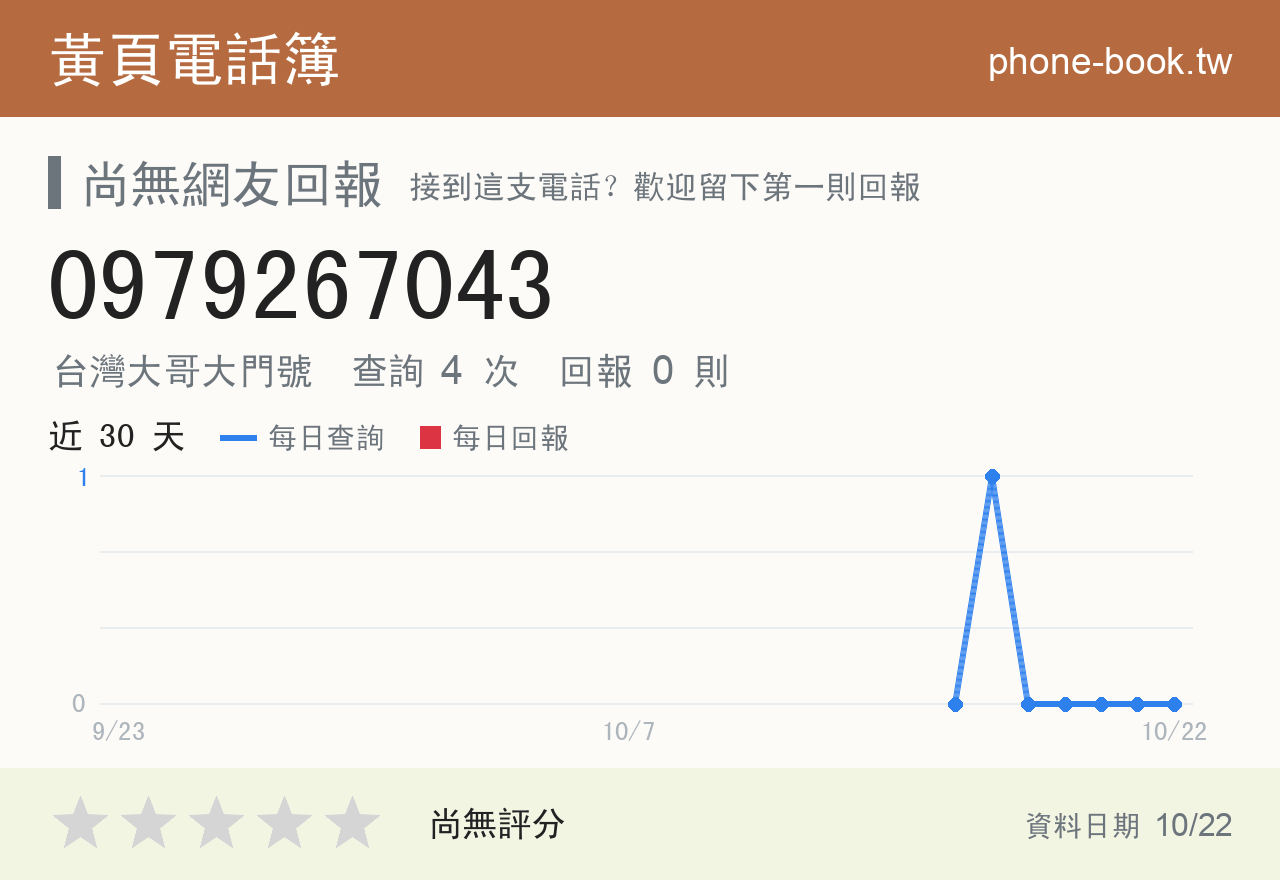 0979267043 評分卡：查詢 4 次、網友回報 0 則