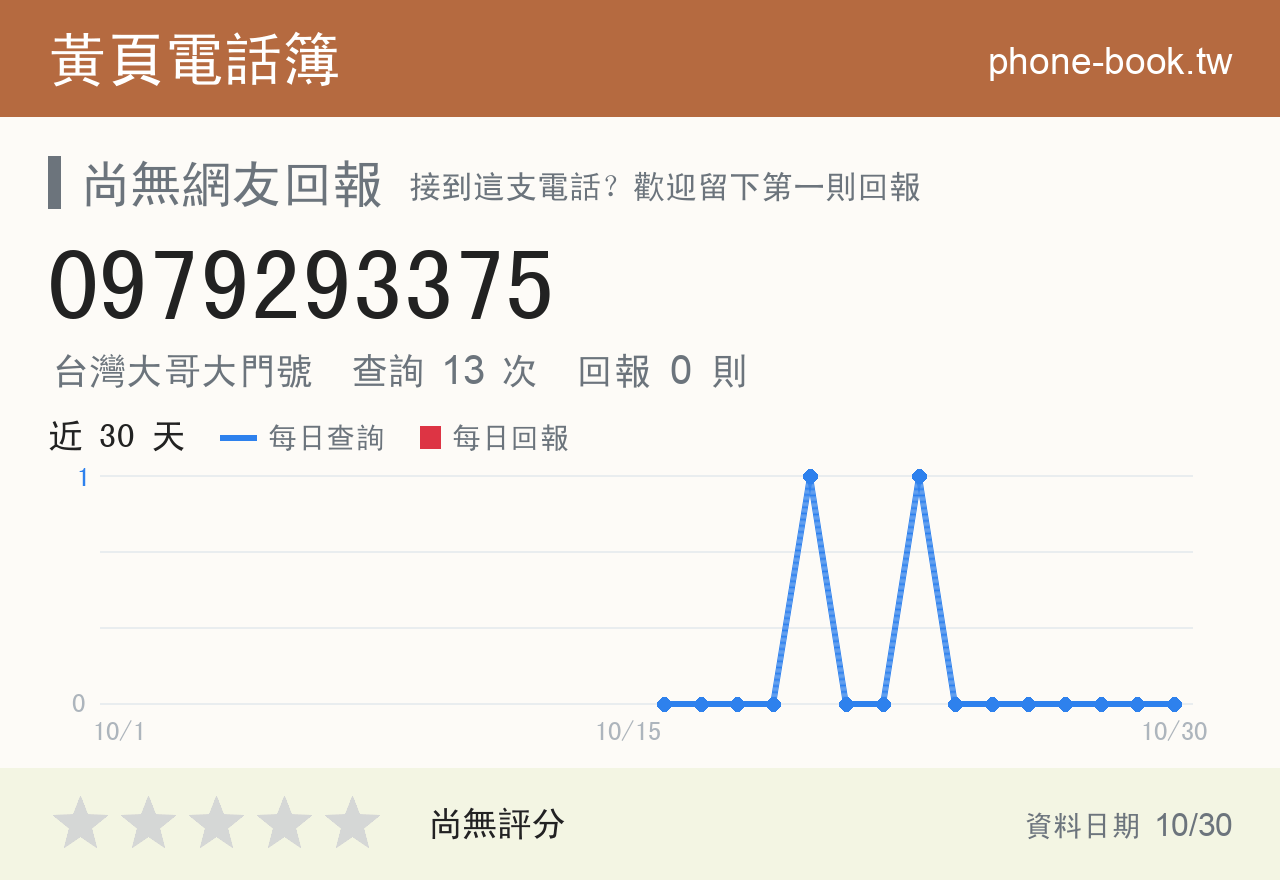 0979293375 評分卡：查詢 13 次、網友回報 0 則
