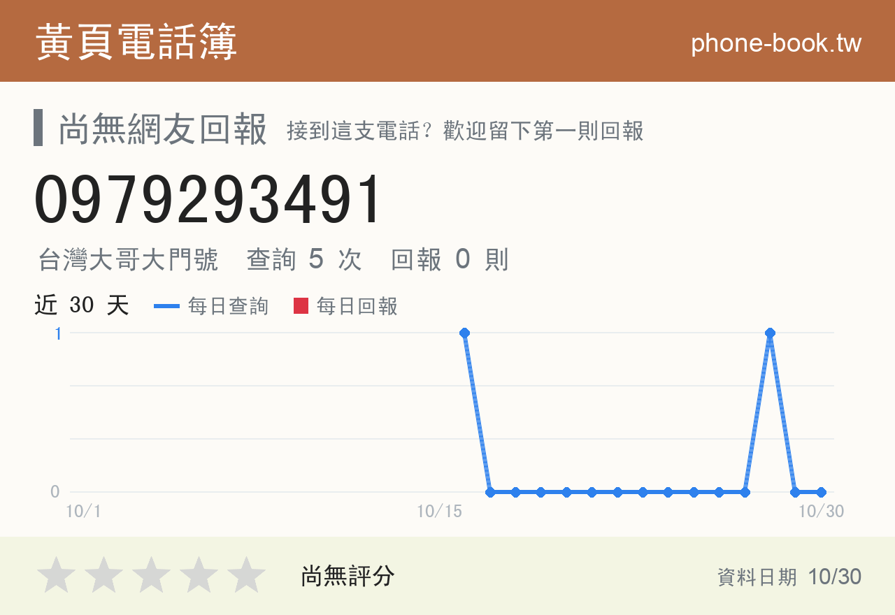 0979293491 評分卡：查詢 5 次、網友回報 0 則