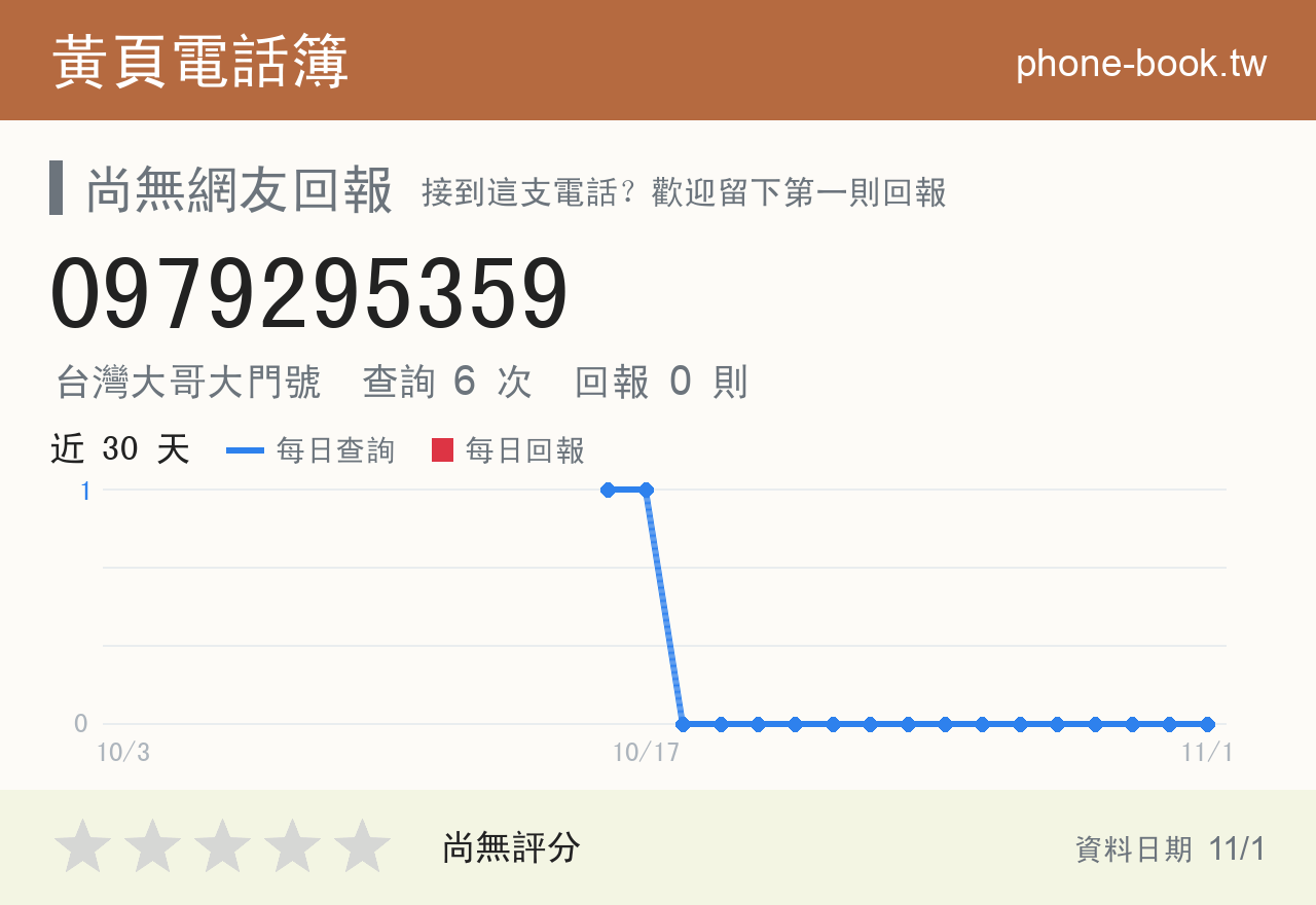 0979295359 評分卡：查詢 6 次、網友回報 0 則