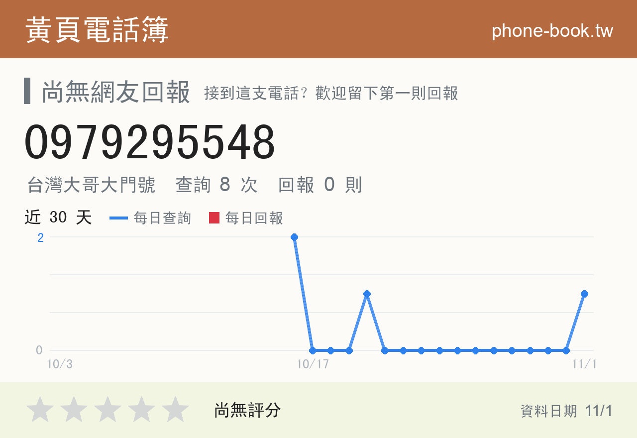 0979295548 評分卡：查詢 8 次、網友回報 0 則