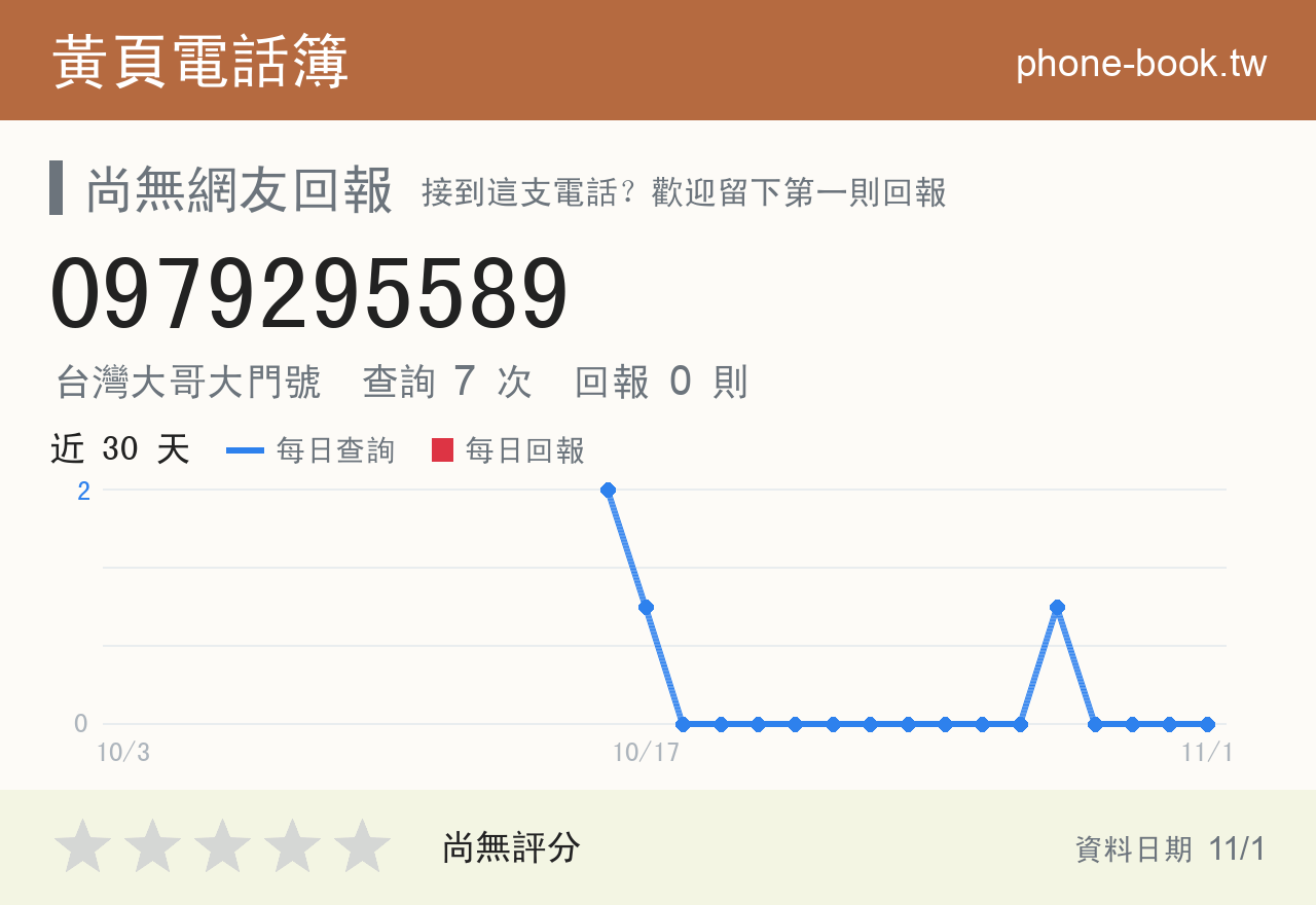 0979295589 評分卡：查詢 7 次、網友回報 0 則