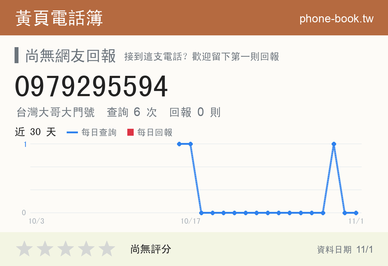 0979295594 評分卡：查詢 6 次、網友回報 0 則