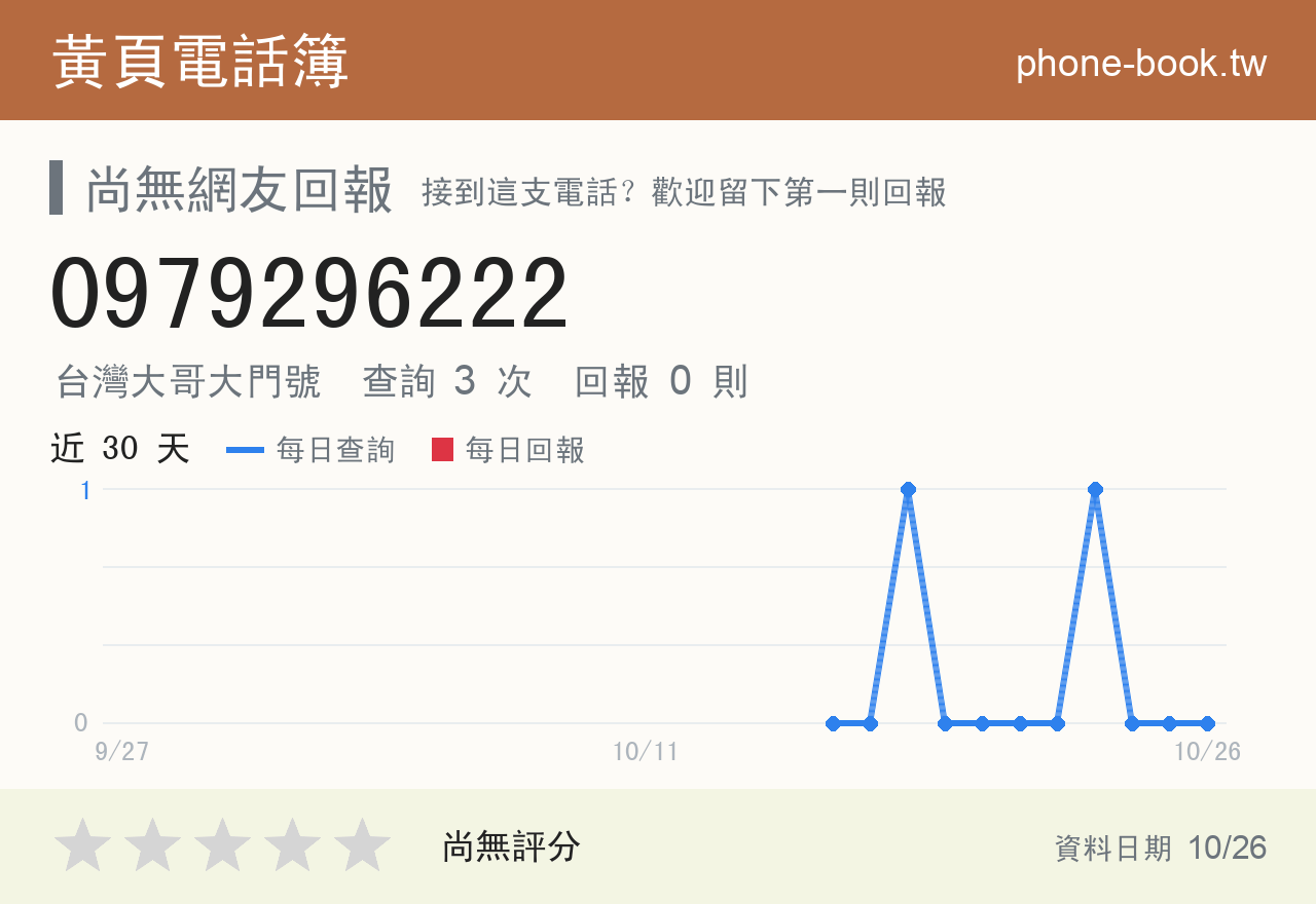 0979296222 評分卡：查詢 3 次、網友回報 0 則