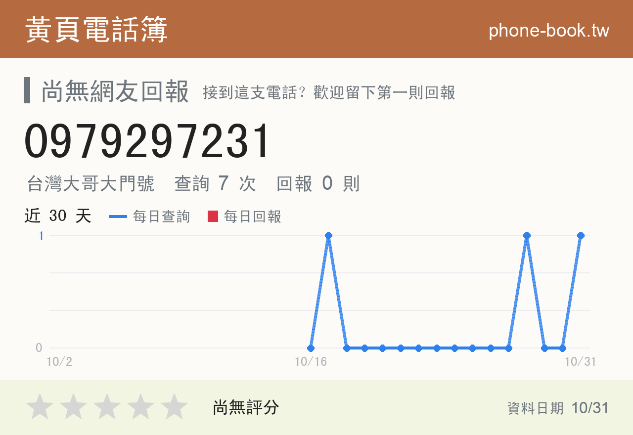 0979297231 評分卡：查詢 7 次、網友回報 0 則