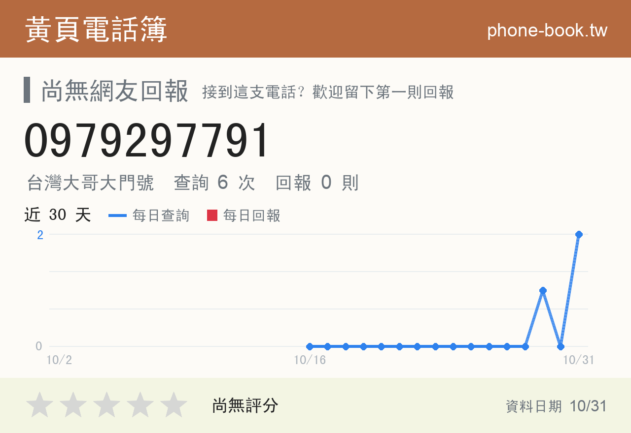 0979297791 評分卡：查詢 6 次、網友回報 0 則