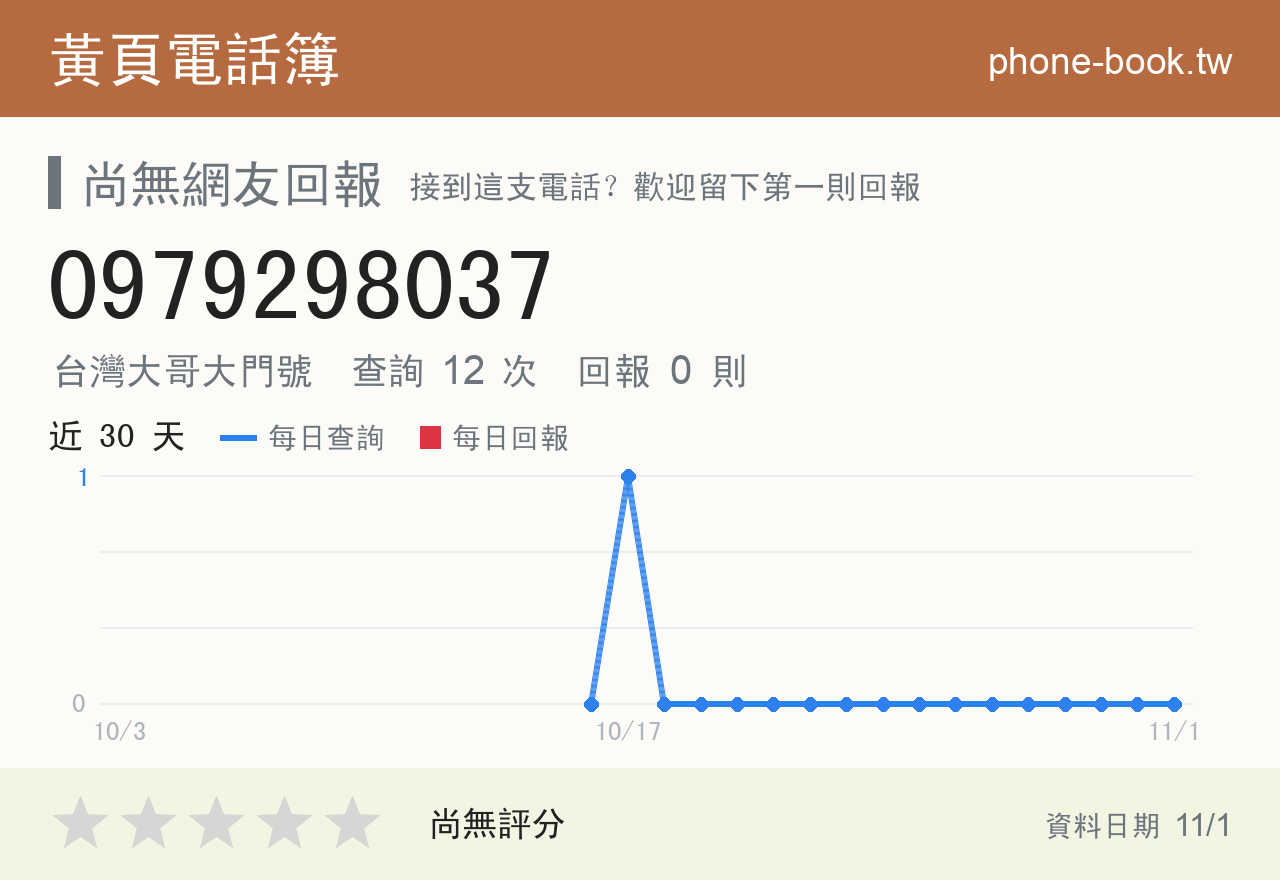 0979298037 評分卡：查詢 12 次、網友回報 0 則