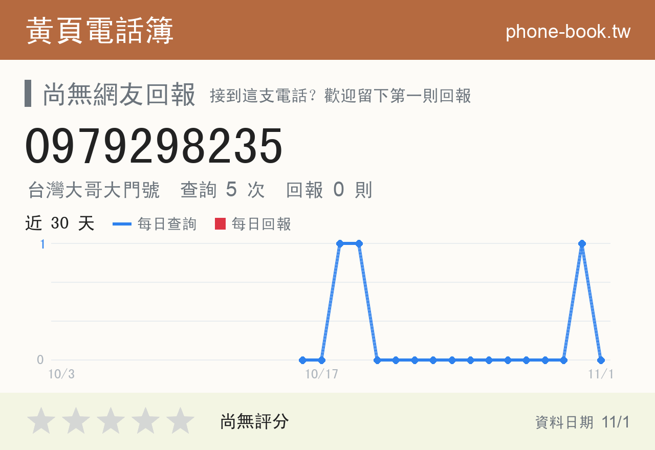 0979298235 評分卡：查詢 5 次、網友回報 0 則