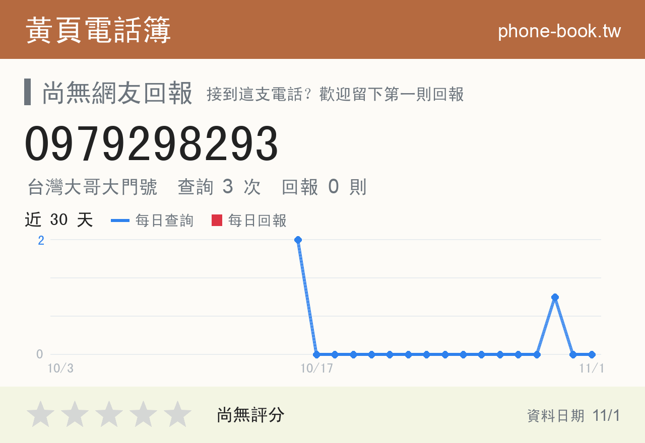 0979298293 評分卡：查詢 3 次、網友回報 0 則