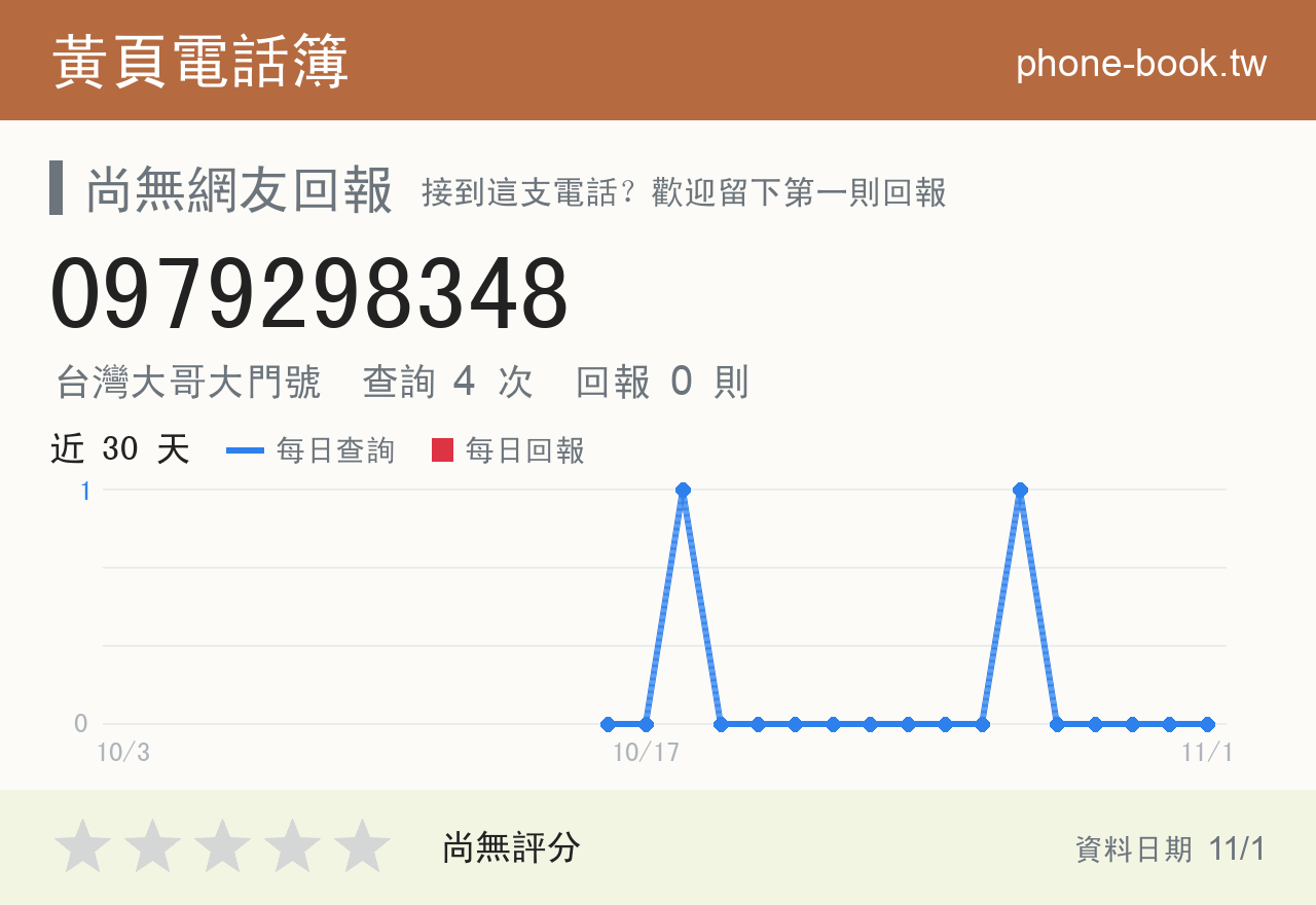 0979298348 評分卡：查詢 4 次、網友回報 0 則