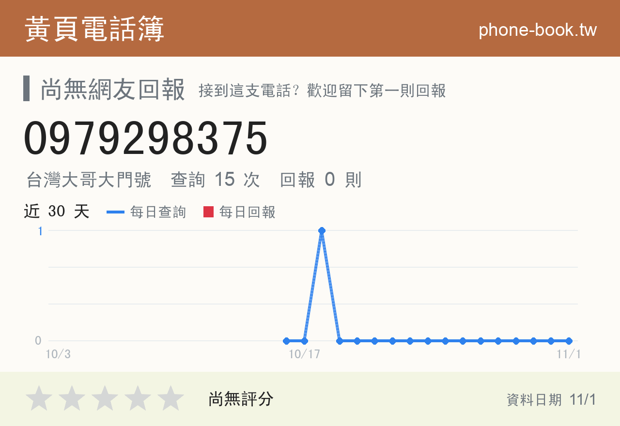 0979298375 評分卡：查詢 15 次、網友回報 0 則