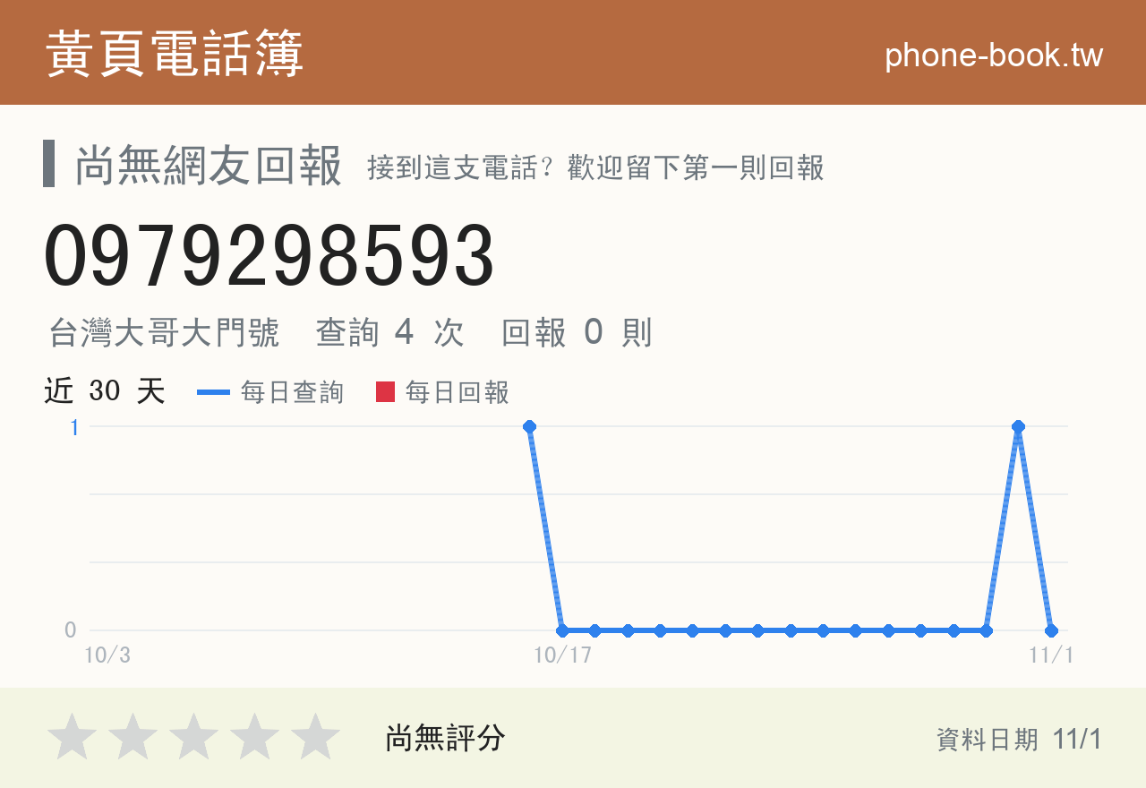 0979298593 評分卡：查詢 4 次、網友回報 0 則