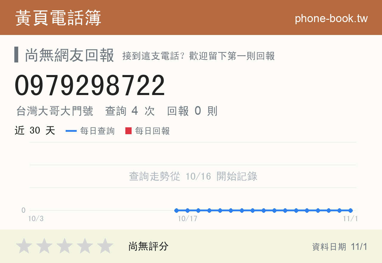 0979298722 評分卡：查詢 4 次、網友回報 0 則