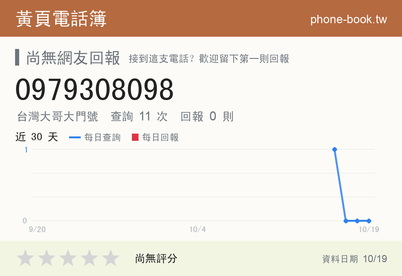 0979308098 評分卡：查詢 11 次、網友回報 0 則