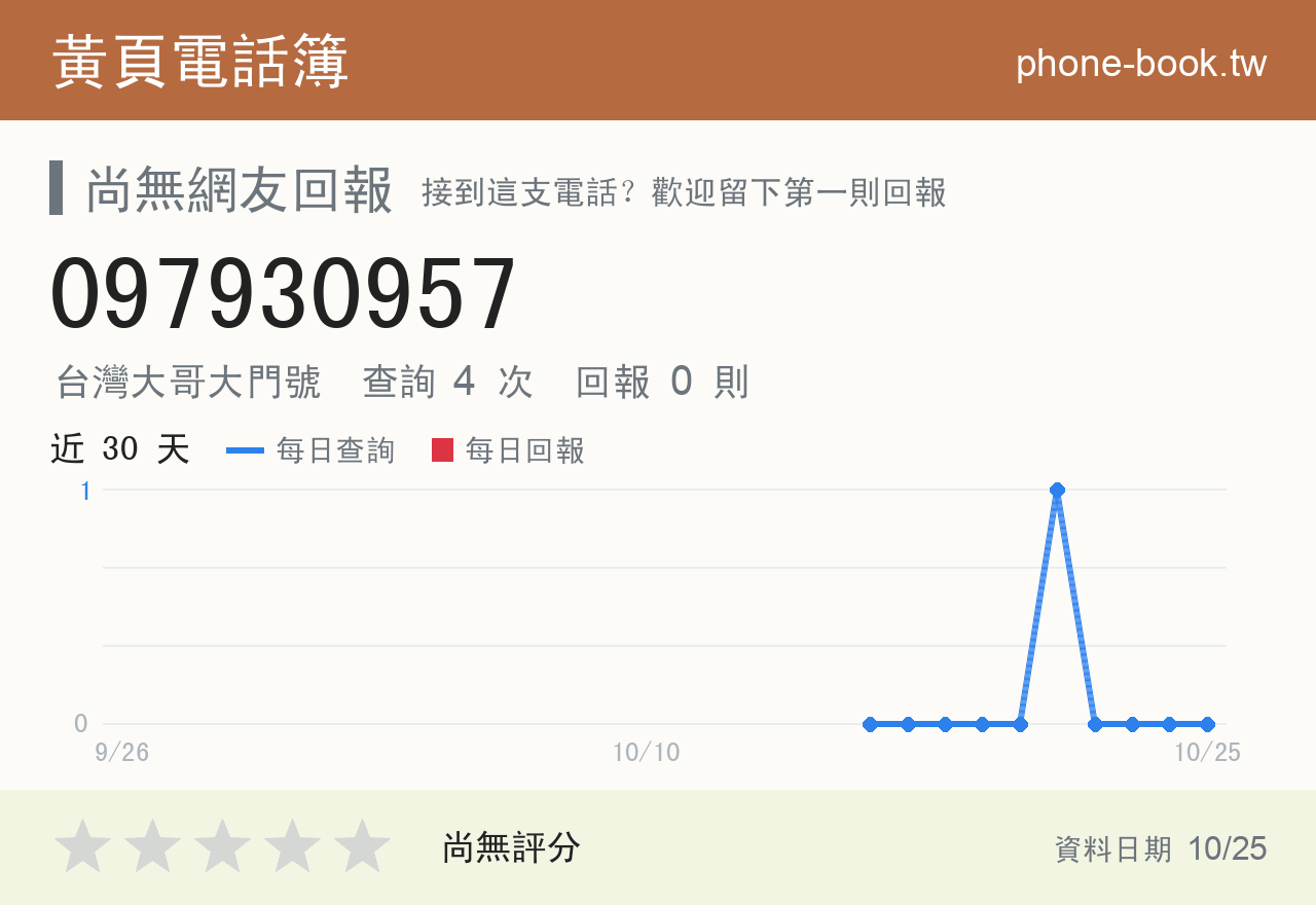 097930957 評分卡：查詢 4 次、網友回報 0 則