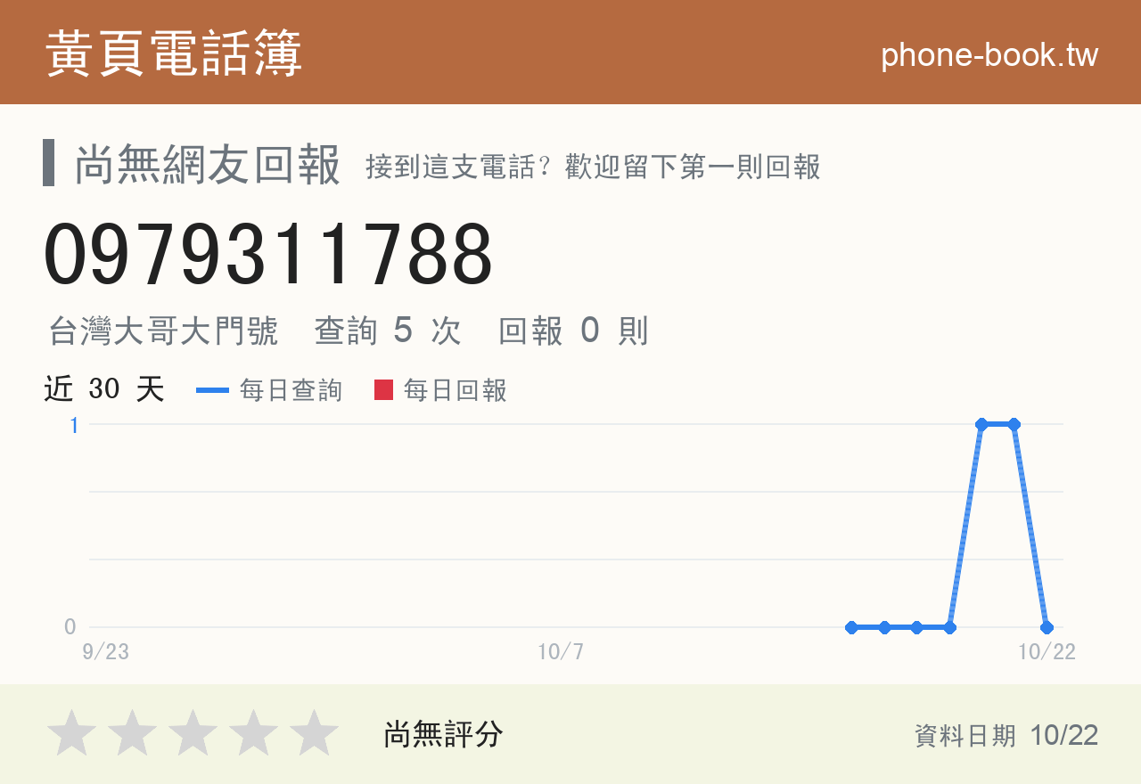 0979311788 評分卡：查詢 5 次、網友回報 0 則