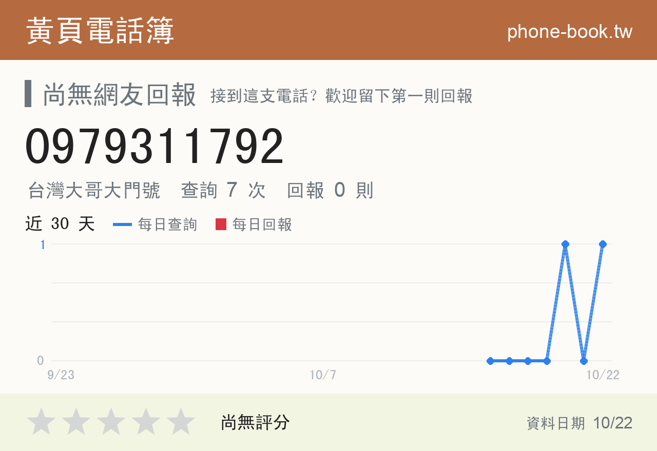 0979311792 評分卡：查詢 7 次、網友回報 0 則