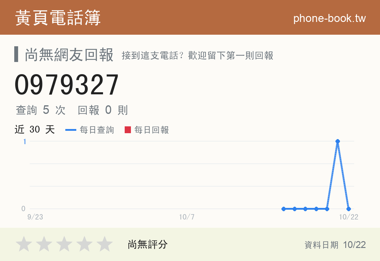 0979327 評分卡：查詢 5 次、網友回報 0 則