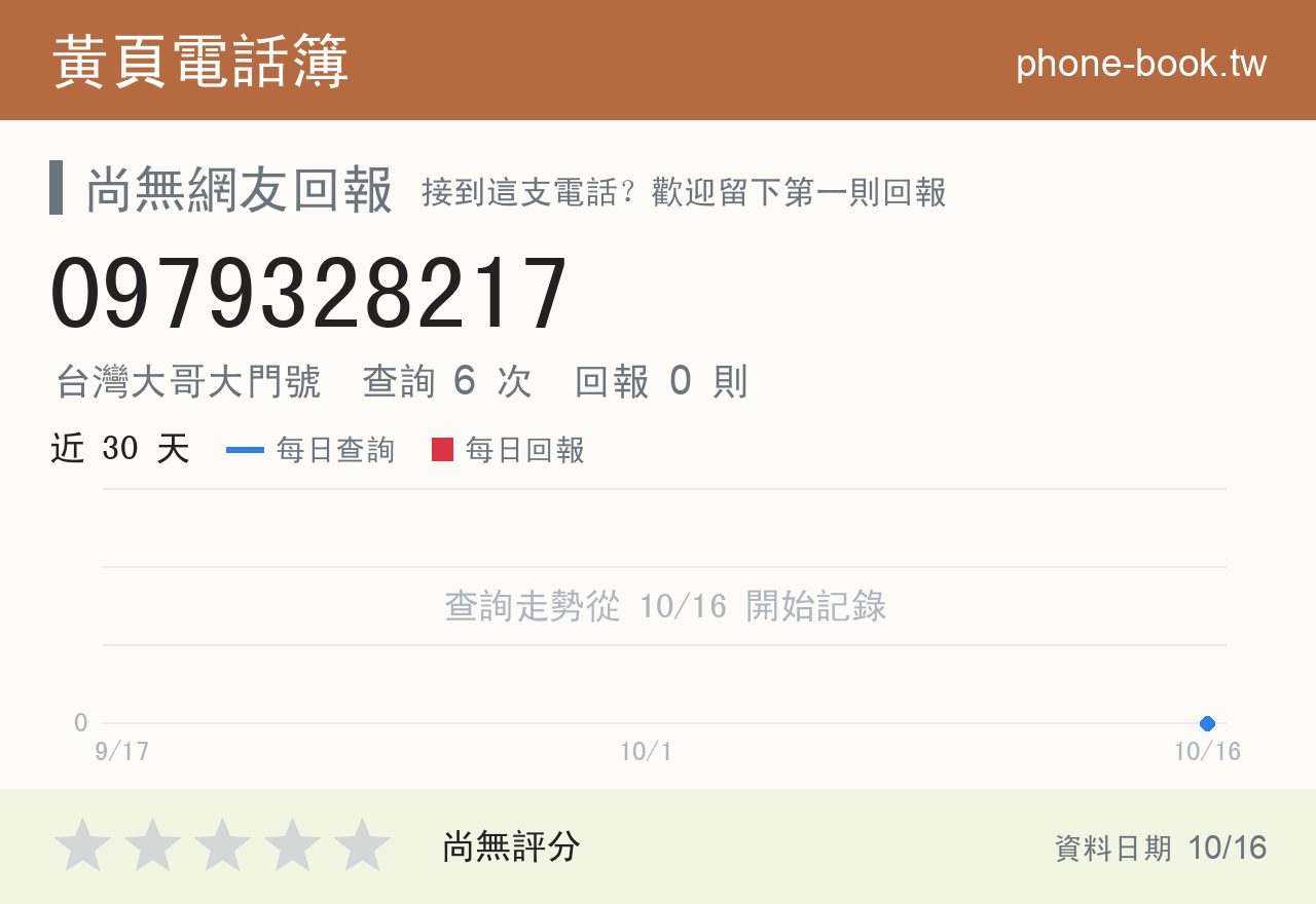 0979328217 評分卡：查詢 6 次、網友回報 0 則