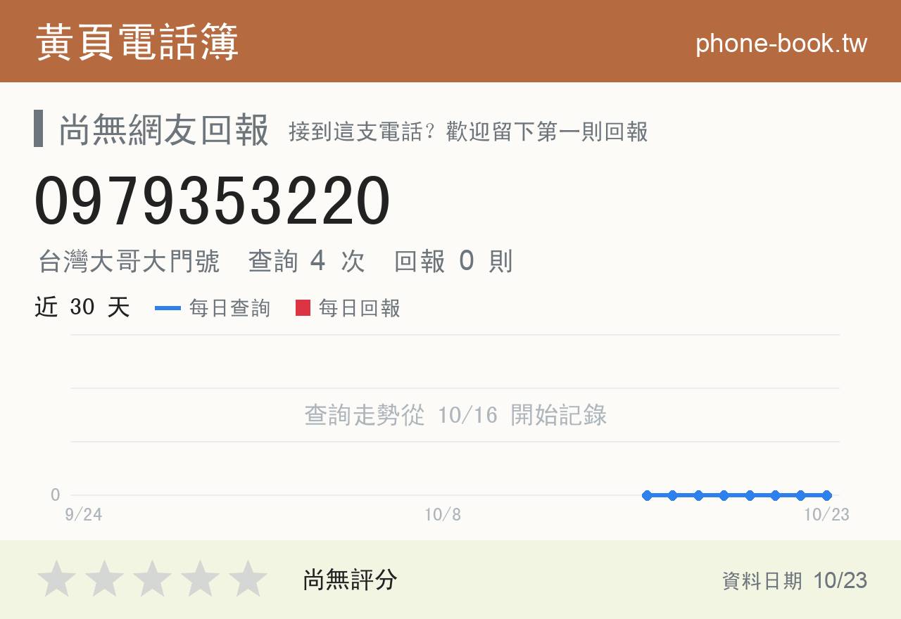 0979353220 評分卡：查詢 4 次、網友回報 0 則