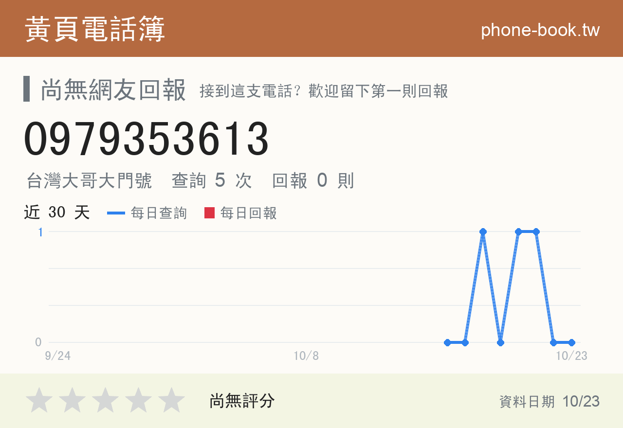 0979353613 評分卡：查詢 6 次、網友回報 0 則
