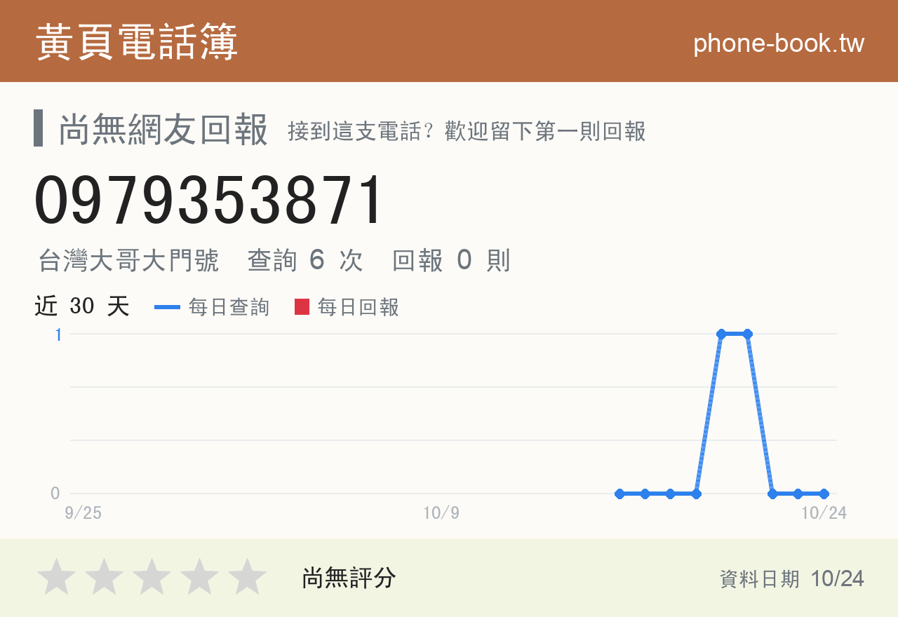 0979353871 評分卡：查詢 6 次、網友回報 0 則