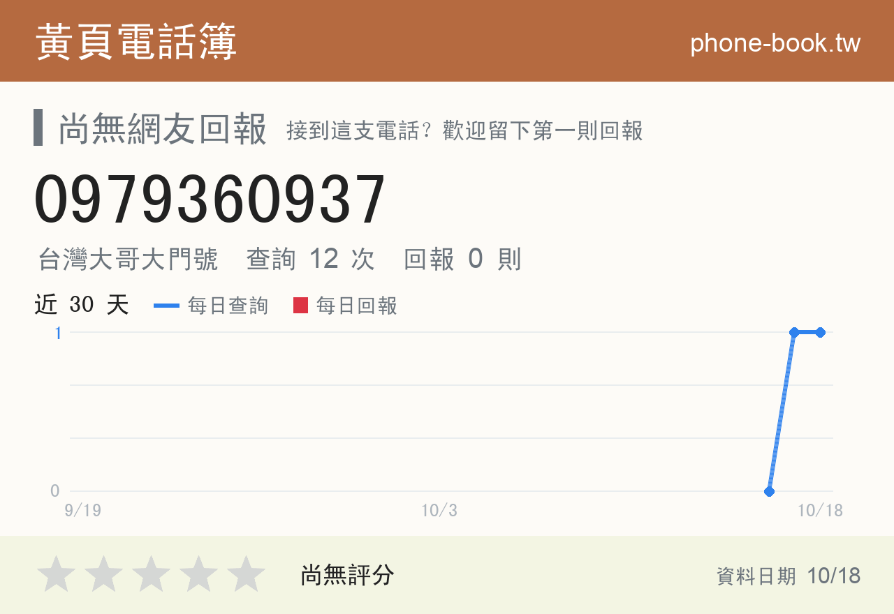 0979360937 評分卡：查詢 12 次、網友回報 0 則