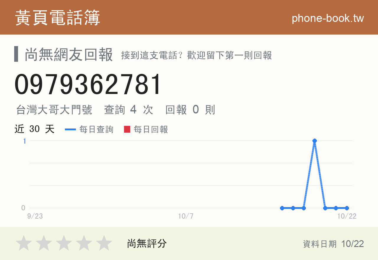 0979362781 評分卡：查詢 4 次、網友回報 0 則