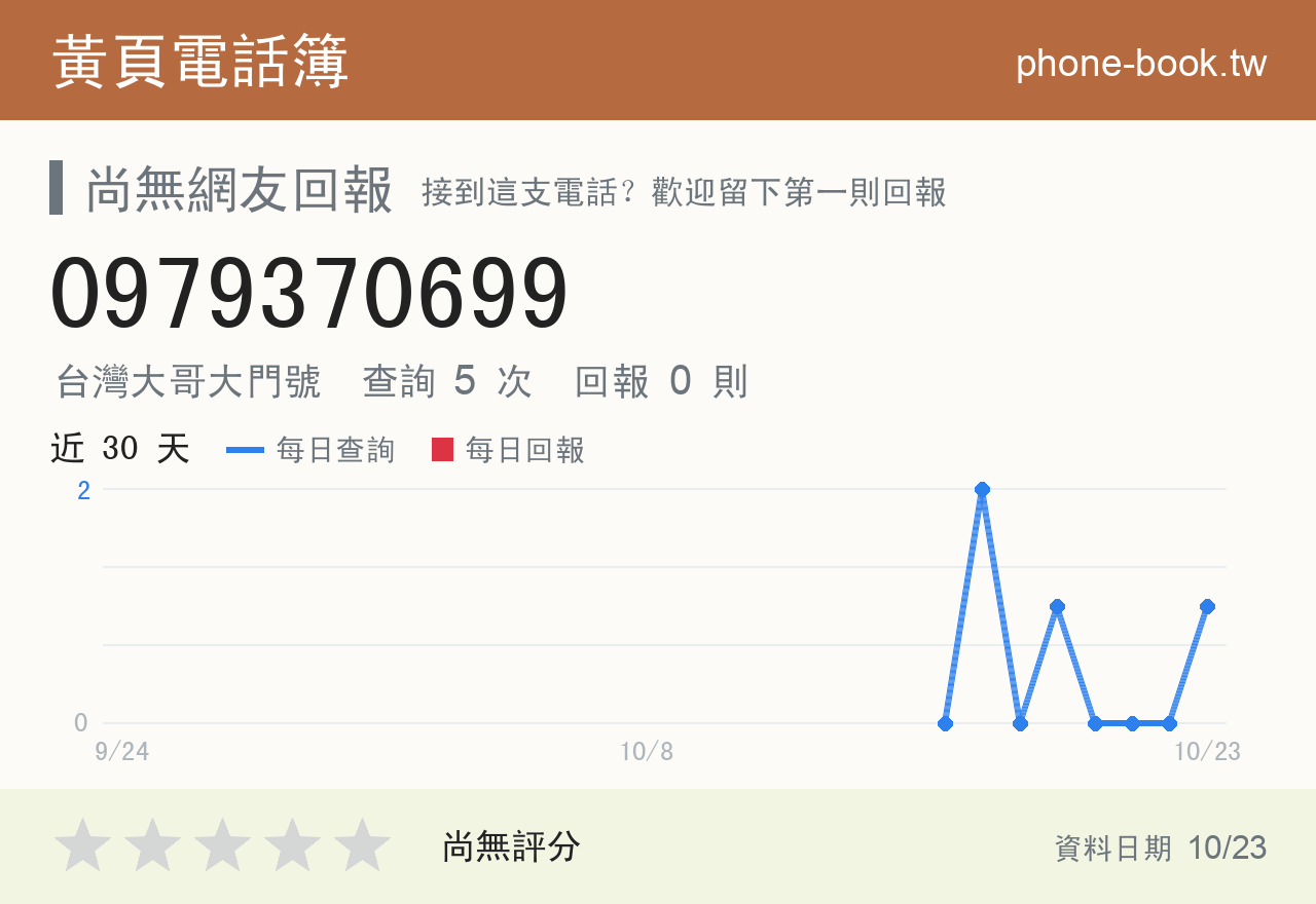 0979370699 評分卡：查詢 5 次、網友回報 0 則
