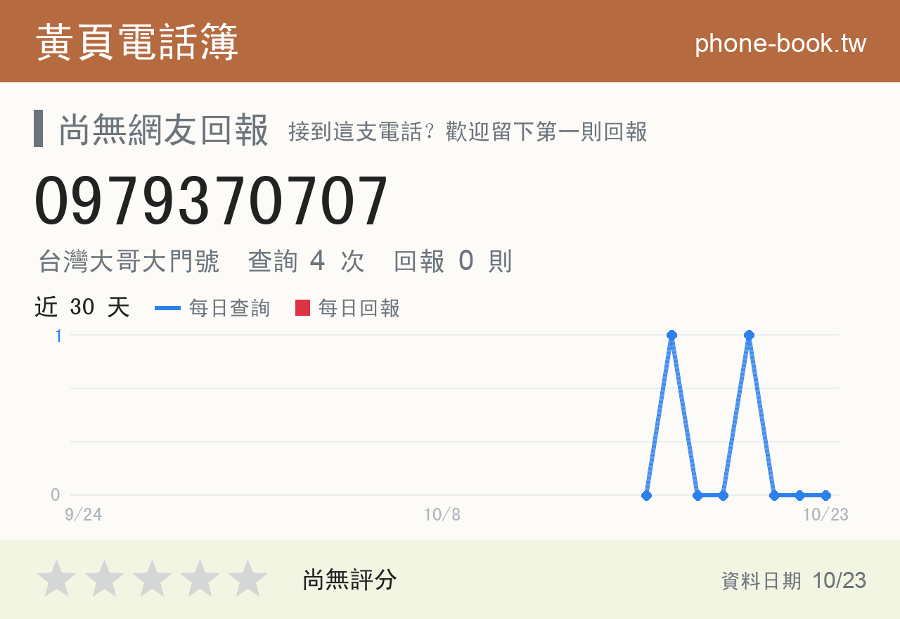 0979370707 評分卡：查詢 4 次、網友回報 0 則