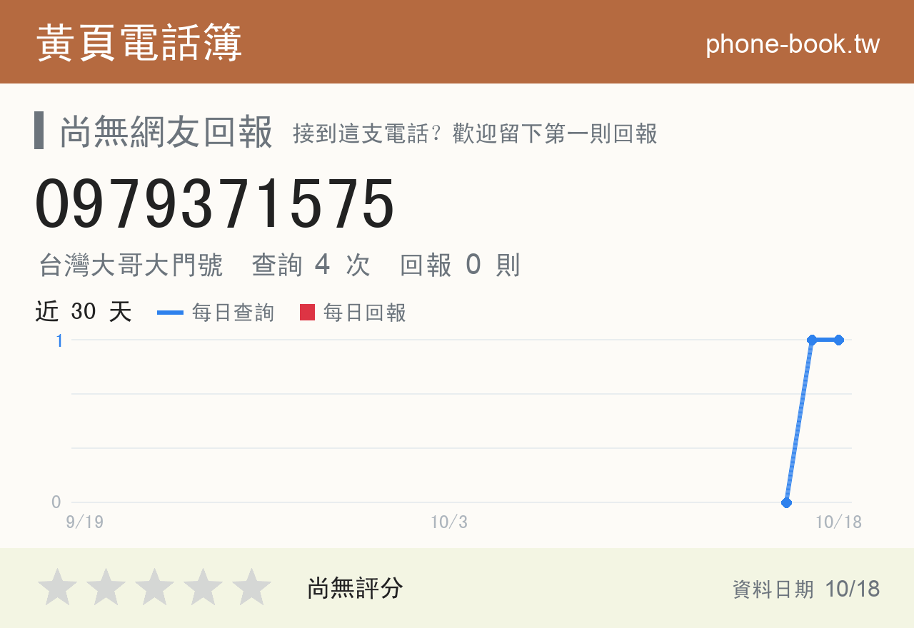 0979371575 評分卡：查詢 4 次、網友回報 0 則