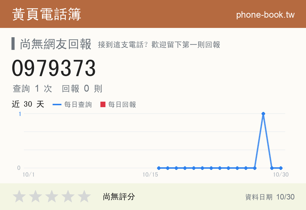 0979373 評分卡：查詢 1 次、網友回報 0 則