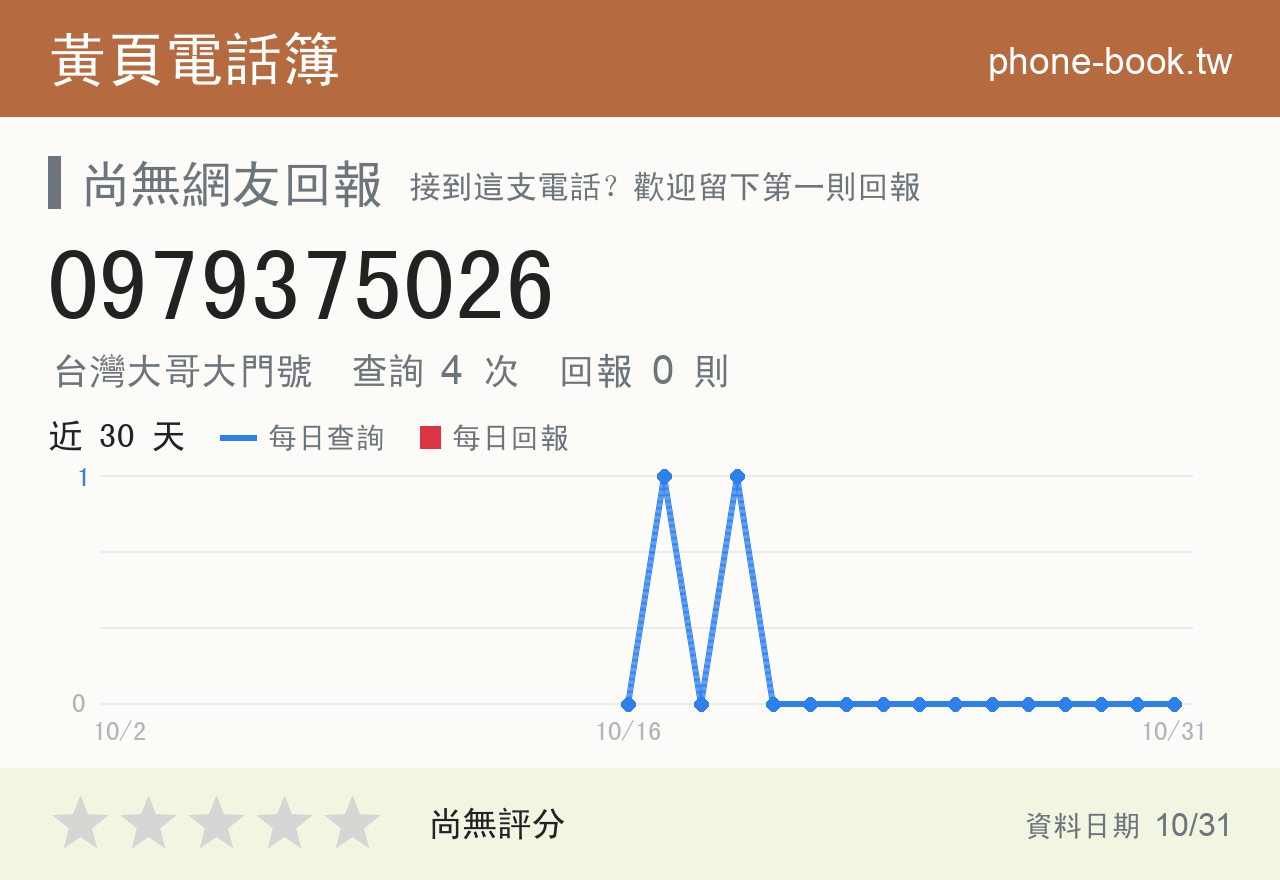 0979375026 評分卡：查詢 4 次、網友回報 0 則