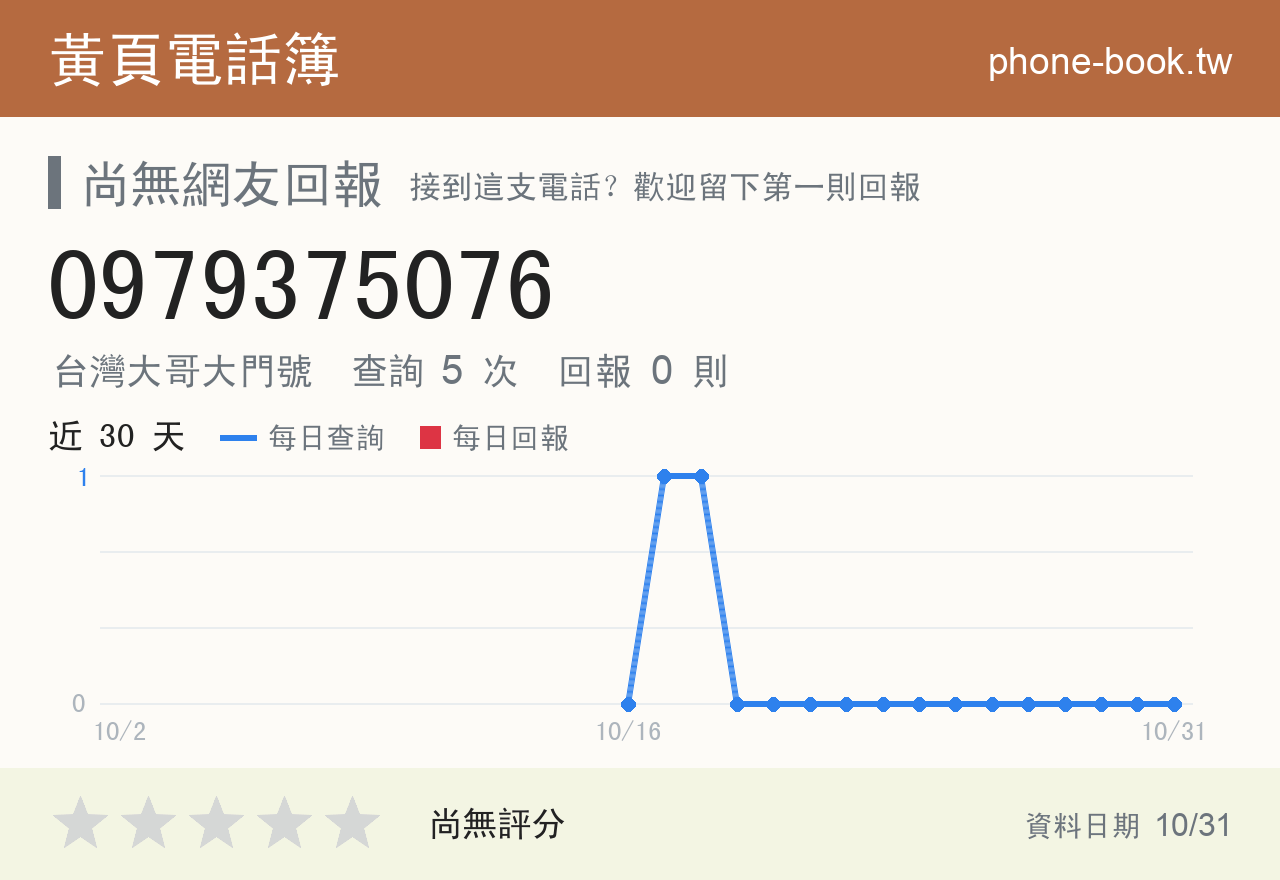 0979375076 評分卡：查詢 5 次、網友回報 0 則