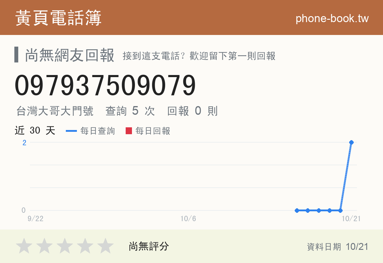 097937509079 評分卡：查詢 5 次、網友回報 0 則