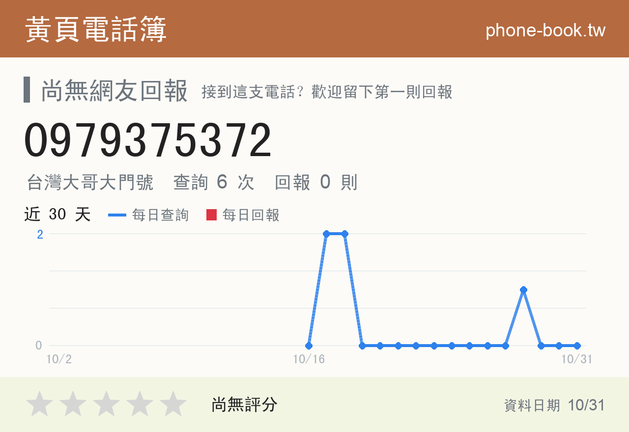 0979375372 評分卡：查詢 6 次、網友回報 0 則