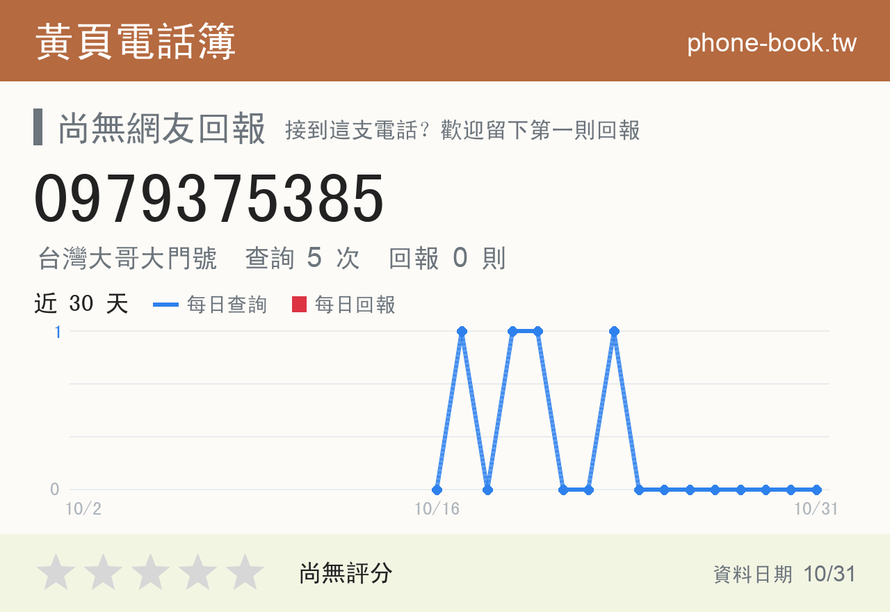 0979375385 評分卡：查詢 5 次、網友回報 0 則