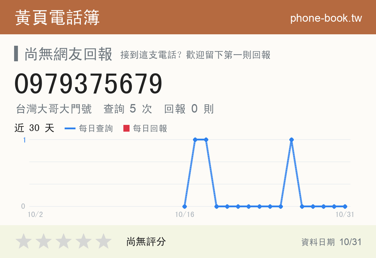 0979375679 評分卡：查詢 5 次、網友回報 0 則