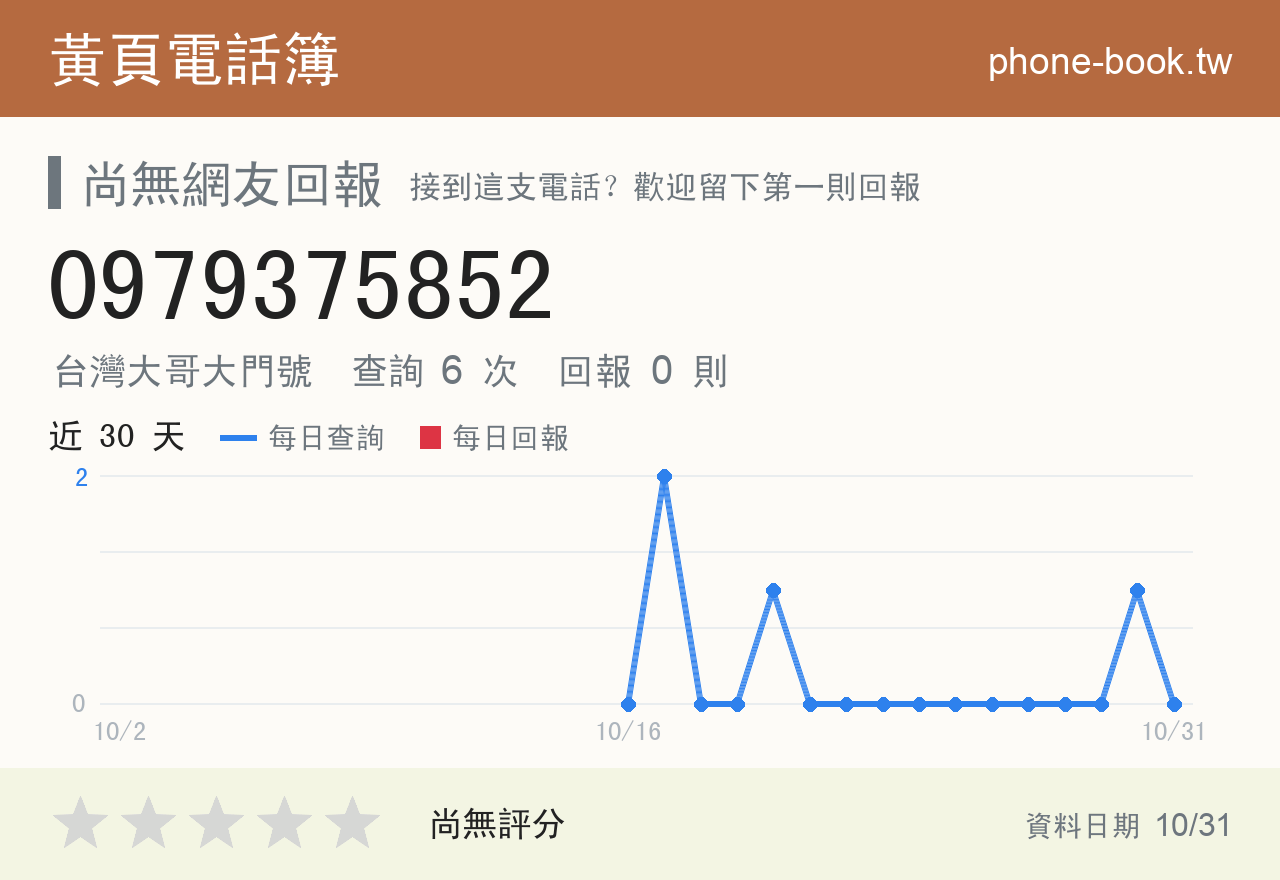 0979375852 評分卡：查詢 6 次、網友回報 0 則