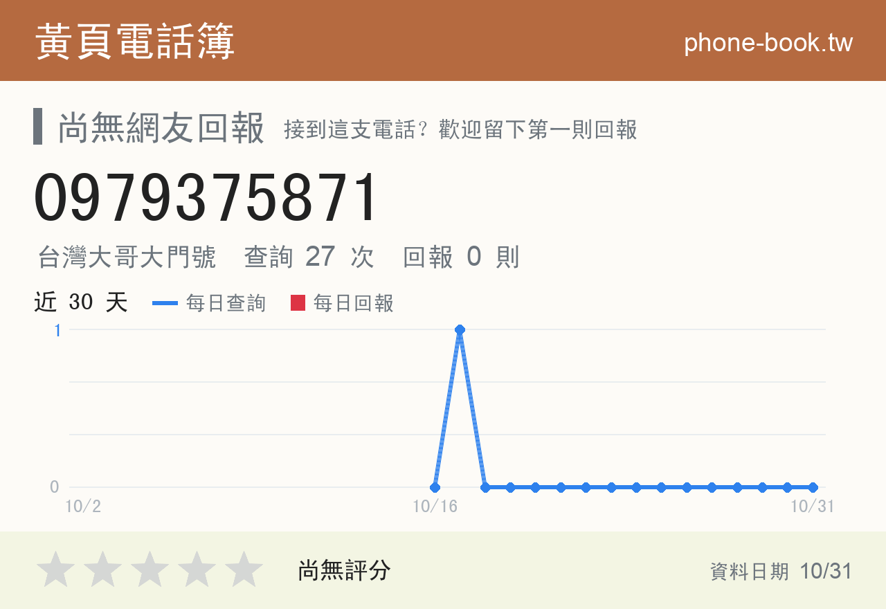 0979375871 評分卡：查詢 27 次、網友回報 0 則
