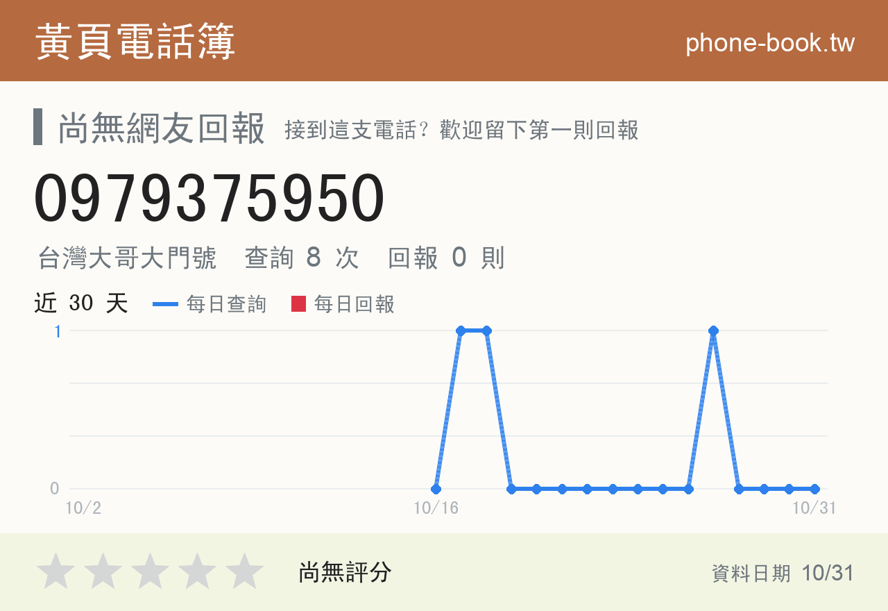 0979375950 評分卡：查詢 8 次、網友回報 0 則