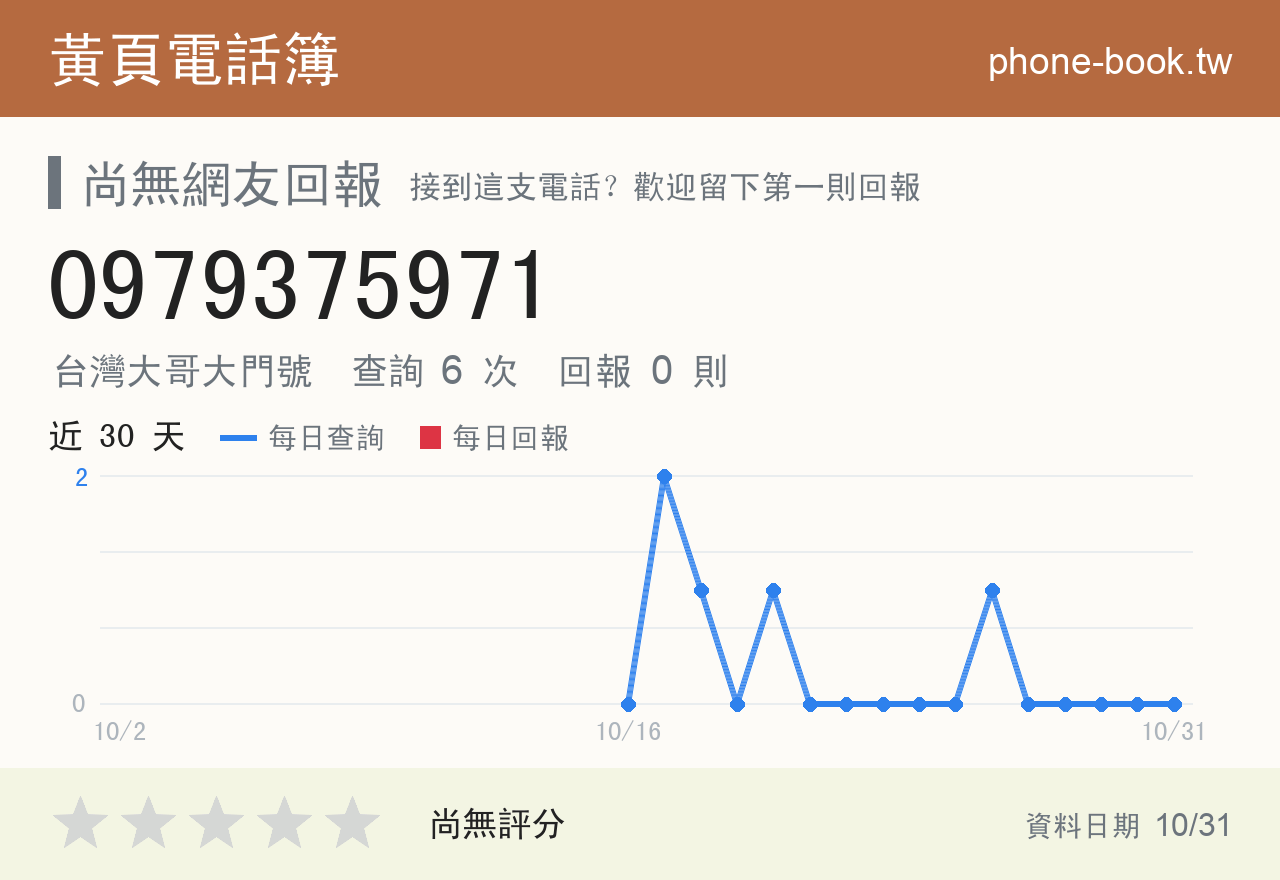 0979375971 評分卡：查詢 6 次、網友回報 0 則