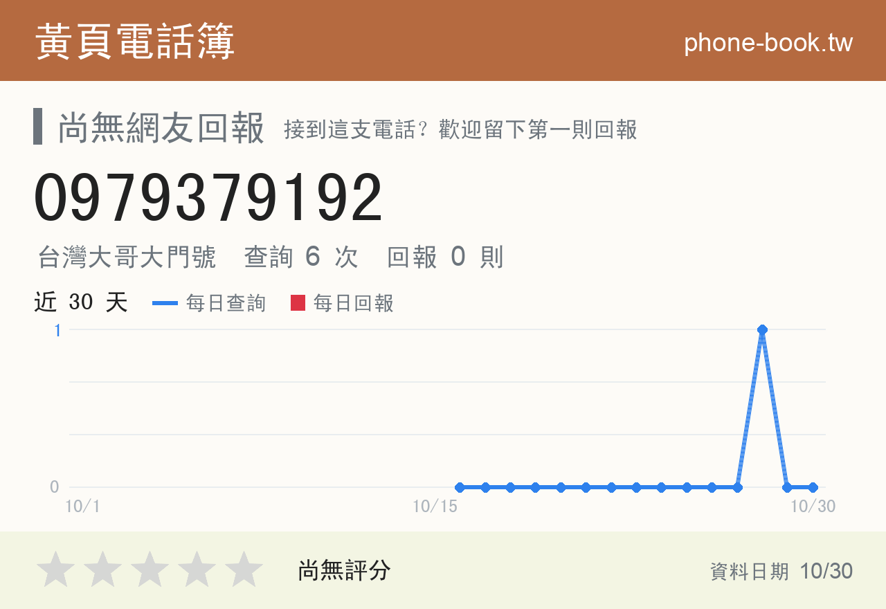0979379192 評分卡：查詢 6 次、網友回報 0 則