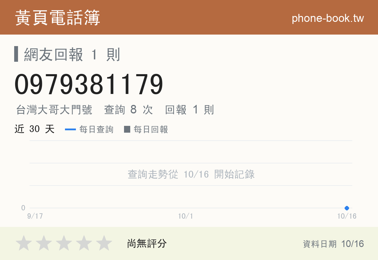 0979381179 評分卡：查詢 8 次、網友回報 1 則