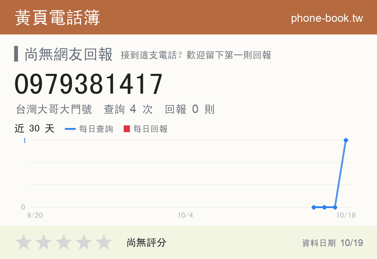 0979381417 評分卡：查詢 4 次、網友回報 0 則
