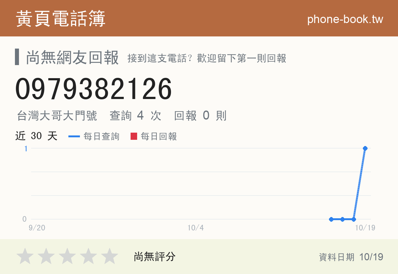 0979382126 評分卡：查詢 4 次、網友回報 0 則