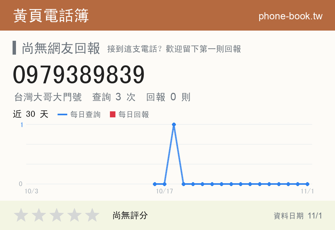 0979389839 評分卡：查詢 3 次、網友回報 0 則