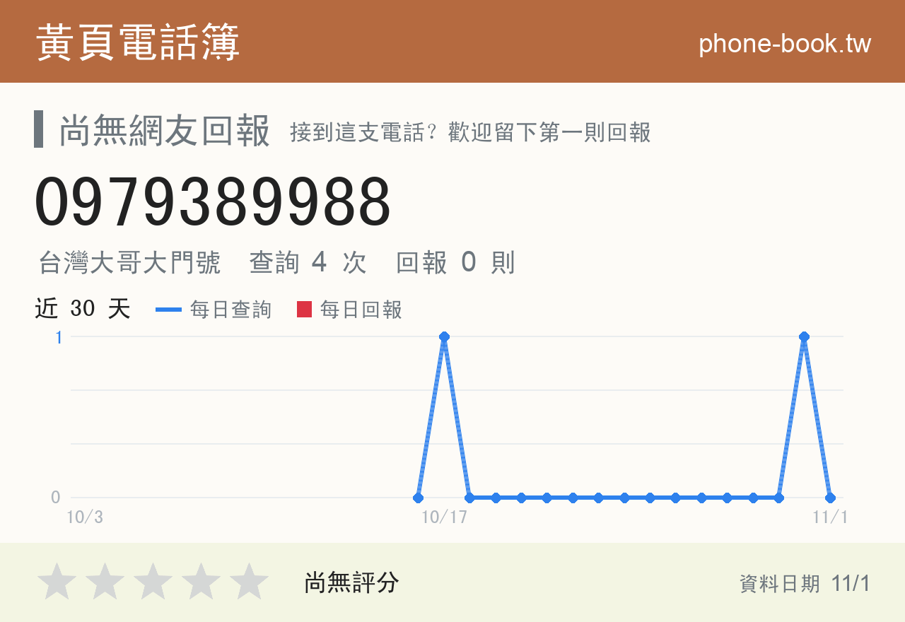 0979389988 評分卡：查詢 4 次、網友回報 0 則