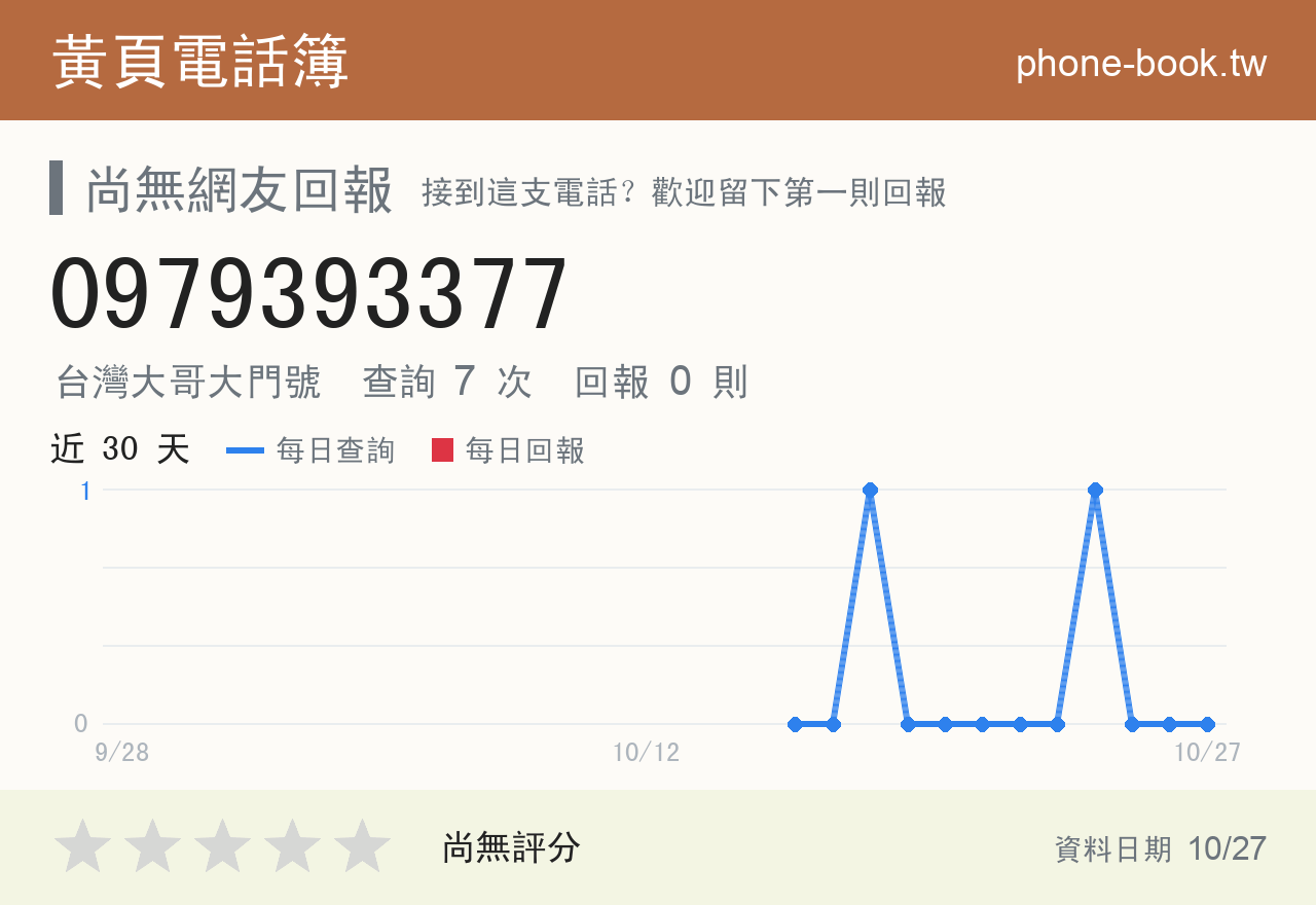 0979393377 評分卡：查詢 7 次、網友回報 0 則